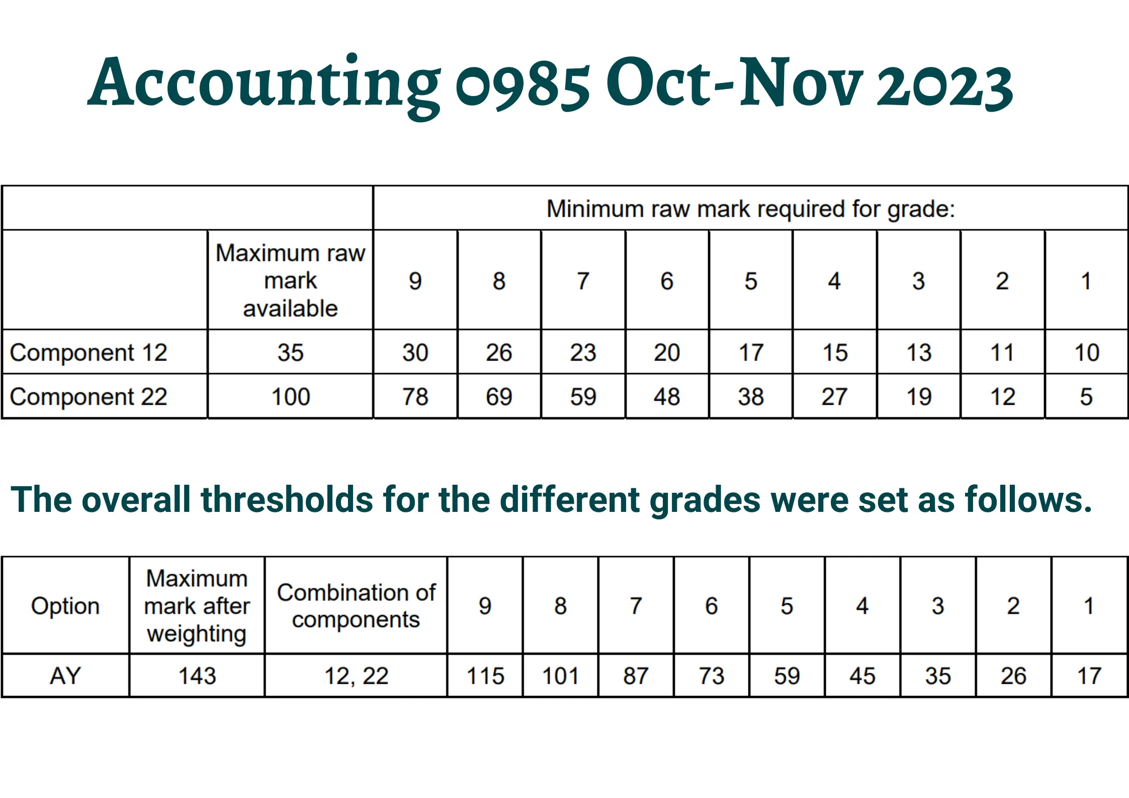 Accounting 0985 Oct-Nov 2023 GT