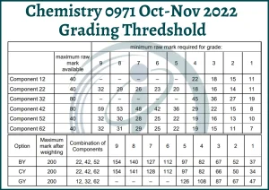 Chemistry 0971 Oct Nov 2021 5