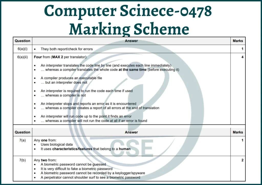 Computer Science MS3