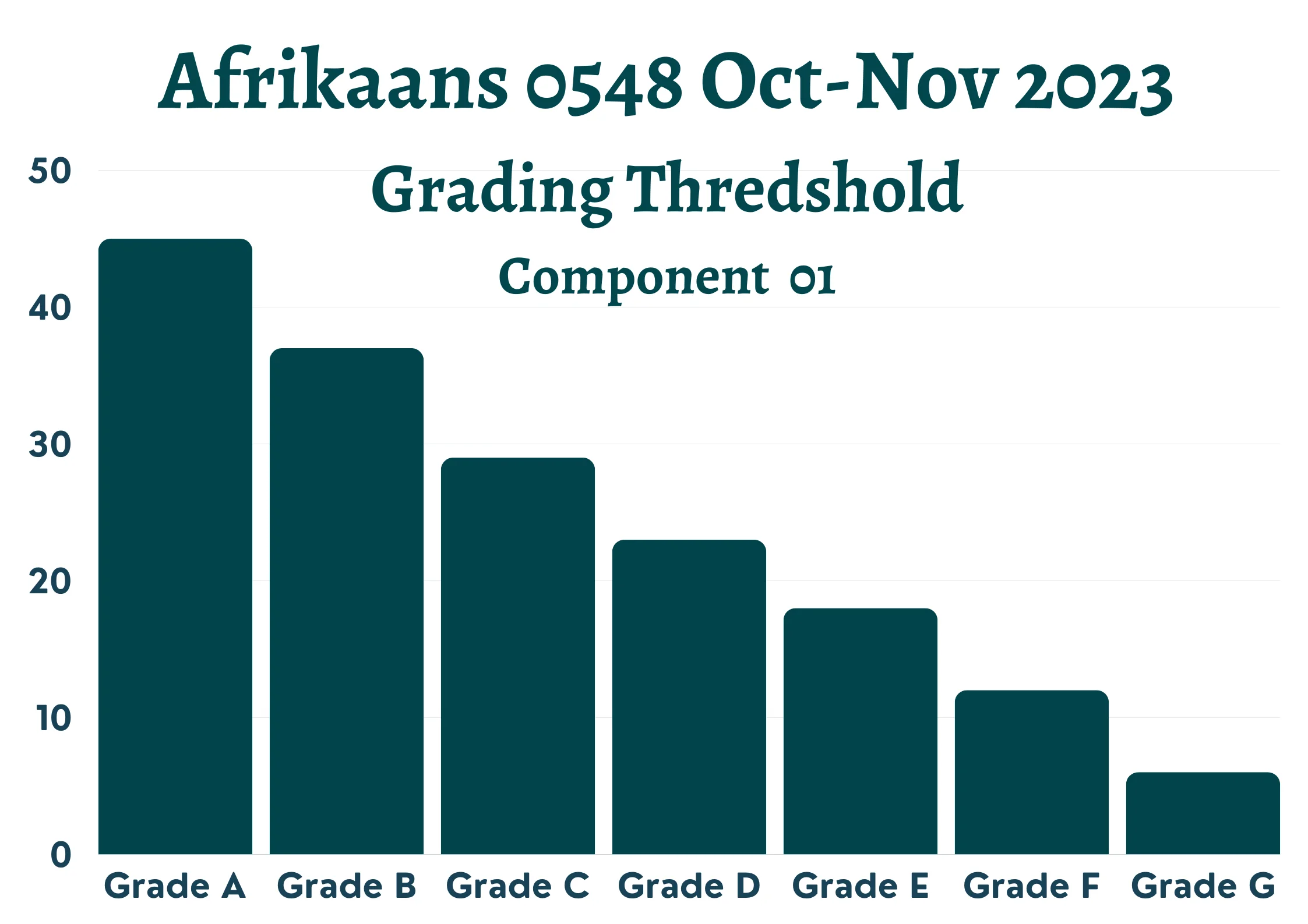 Afrikaans 0548 Oct-Nov 2023 GT1