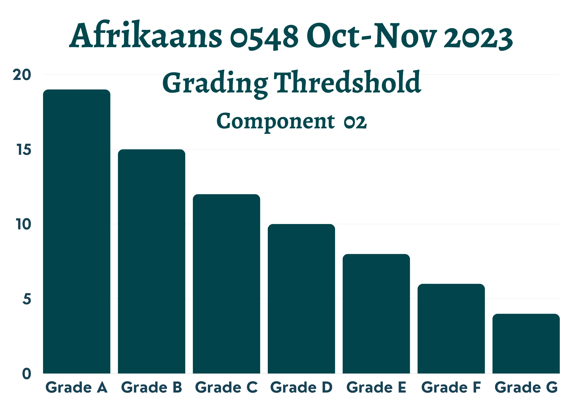 Afrikaans 0548 Oct-Nov 2023 GT C2