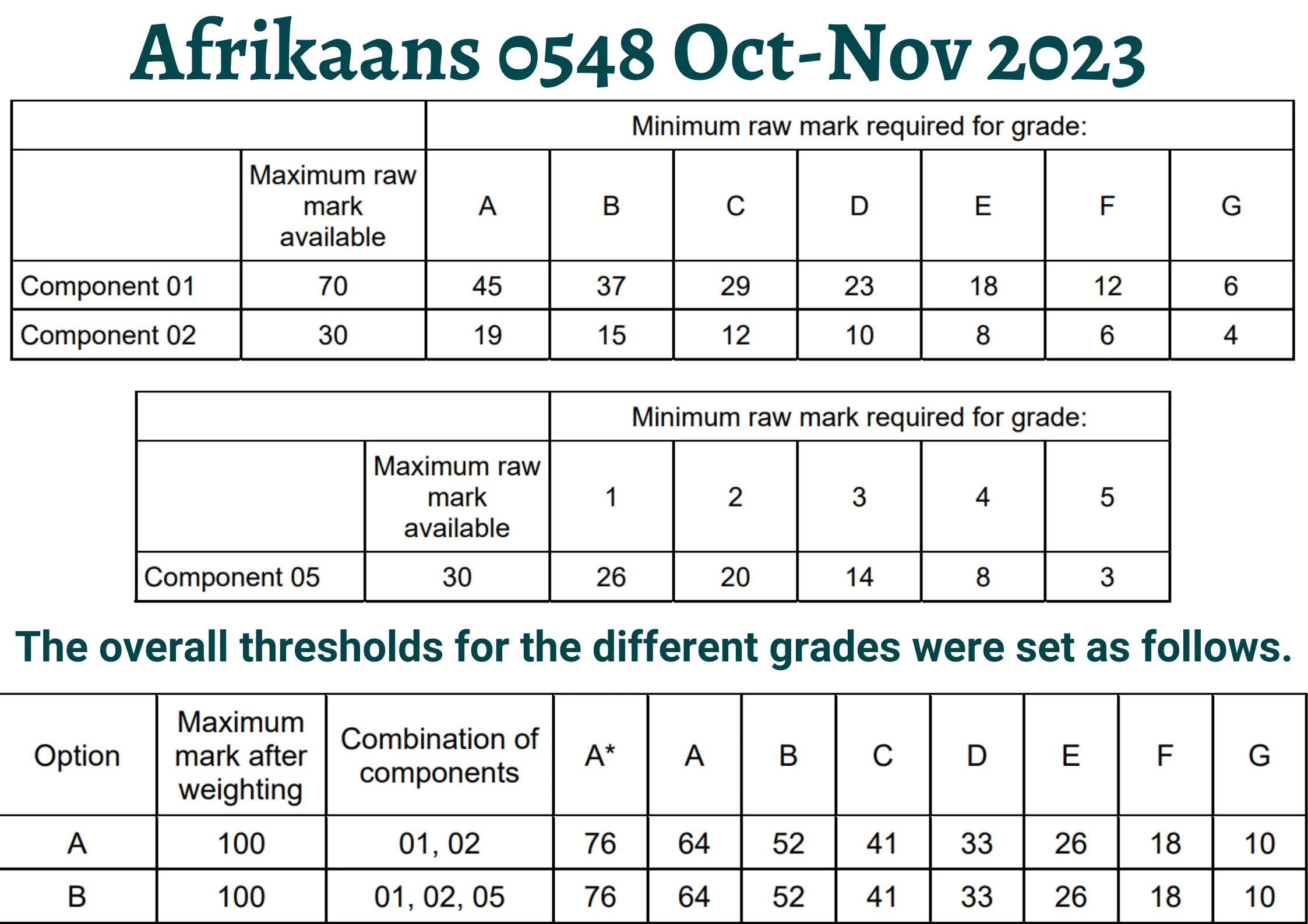Afrikaans 0548 Oct-Nov 2023 GT