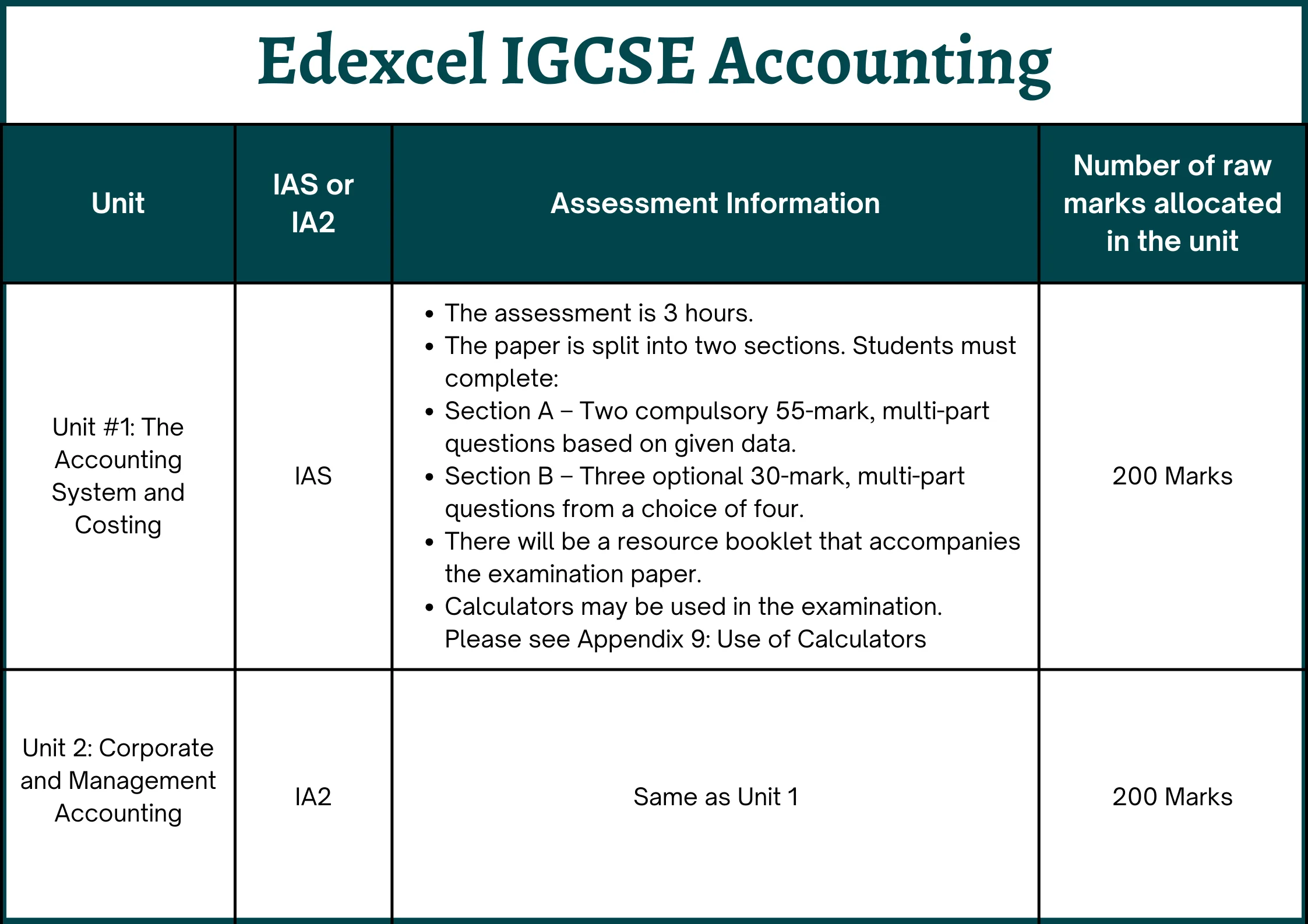 EDEXCEL IGCSE Accounting Assement